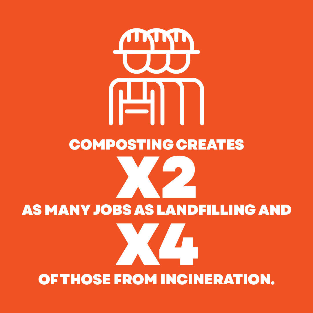 Composting Infographics 2